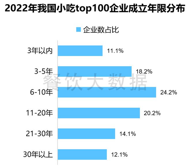 报告发布《小吃产业及消费大数据分析报告》（2023年）(图10)