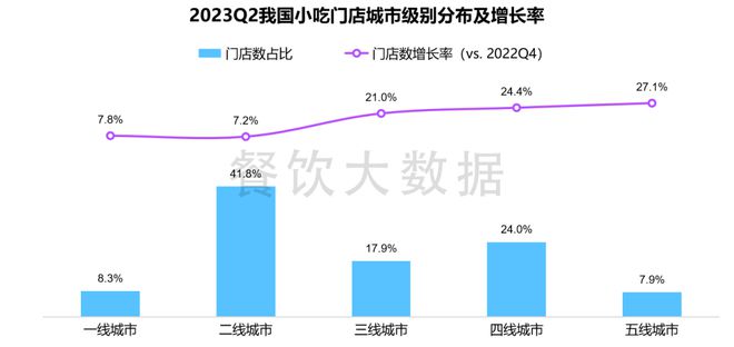 报告发布《小吃产业及消费大数据分析报告》（2023年）(图3)