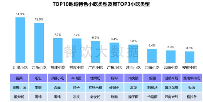 报告发布《小吃产业及消费大数据分析报告》（2023年）(图5)