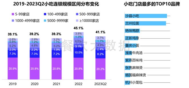 报告发布《小吃产业及消费大数据分析报告》（2023年）(图4)