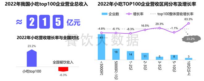 报告发布《小吃产业及消费大数据分析报告》（2023年）(图6)