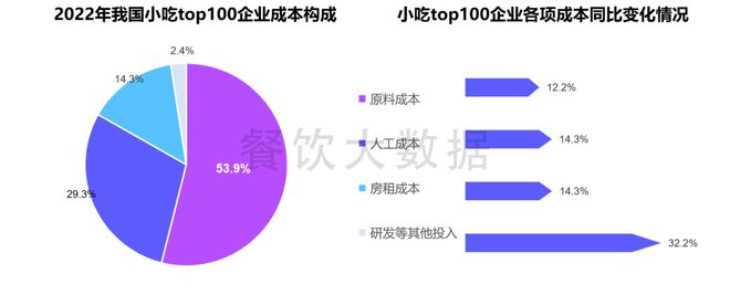 报告发布《小吃产业及消费大数据分析报告》（2023年）(图7)