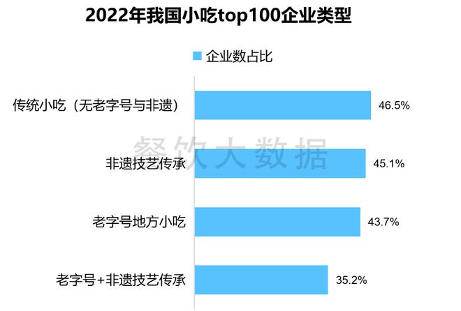 报告发布《小吃产业及消费大数据分析报告》（2023年）(图11)