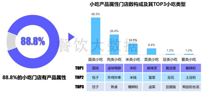 报告发布《小吃产业及消费大数据分析报告》（2023年）(图12)