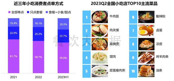 报告发布《小吃产业及消费大数据分析报告》（2023年）(图13)