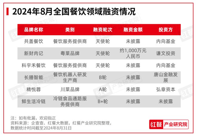 行业景气指数稳健上升产品上新时令性显著：2024年8月餐饮月报发布(图12)