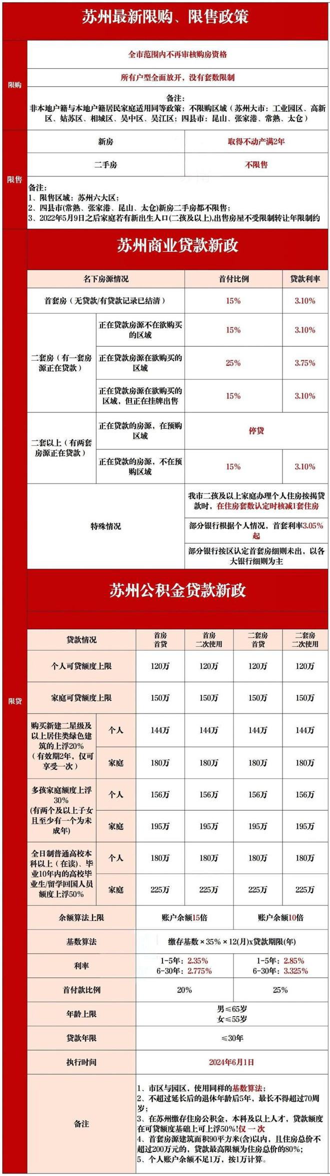 苏州紫金翡丽甲第售楼处电话-紫金翡丽甲第官方网站欢迎您(图35)