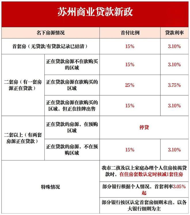 苏州紫金翡丽甲第售楼处电话-紫金翡丽甲第官方网站欢迎您(图40)