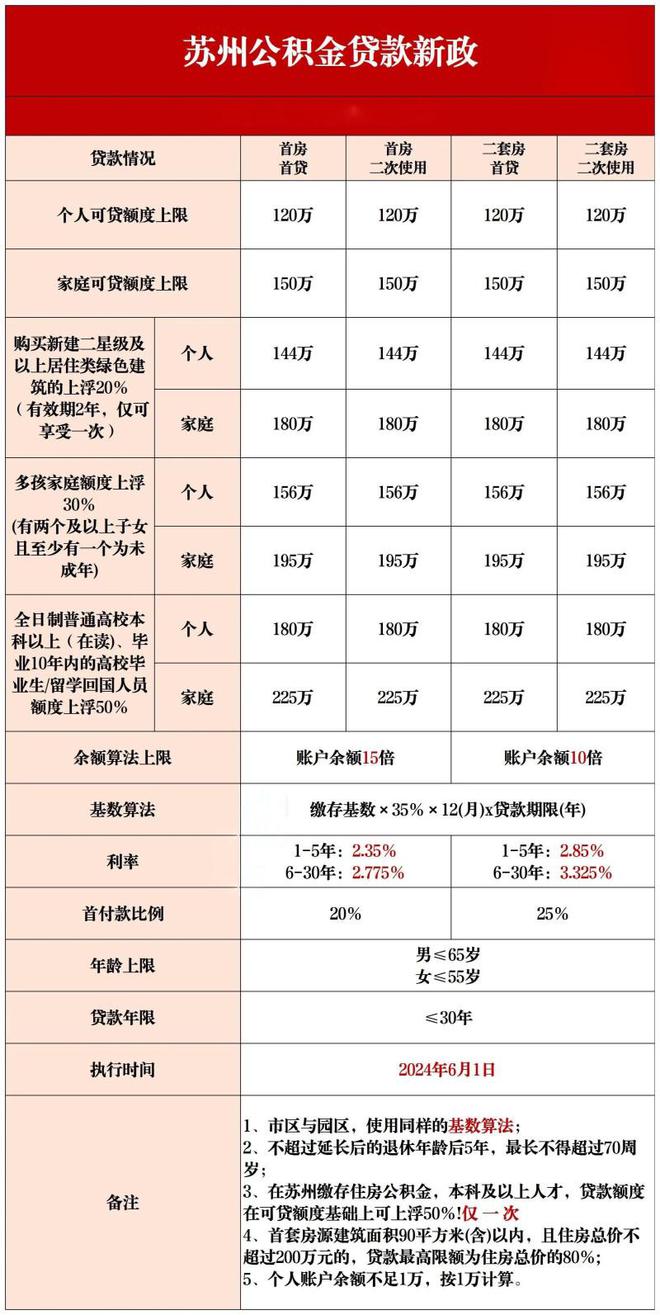 苏州紫金翡丽甲第售楼处电话-紫金翡丽甲第官方网站欢迎您(图42)