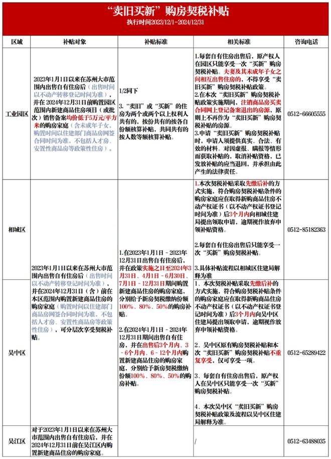 苏州紫金翡丽甲第售楼处电话-紫金翡丽甲第官方网站欢迎您(图45)