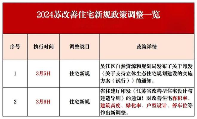 苏州紫金翡丽甲第售楼处电话-紫金翡丽甲第官方网站欢迎您(图46)