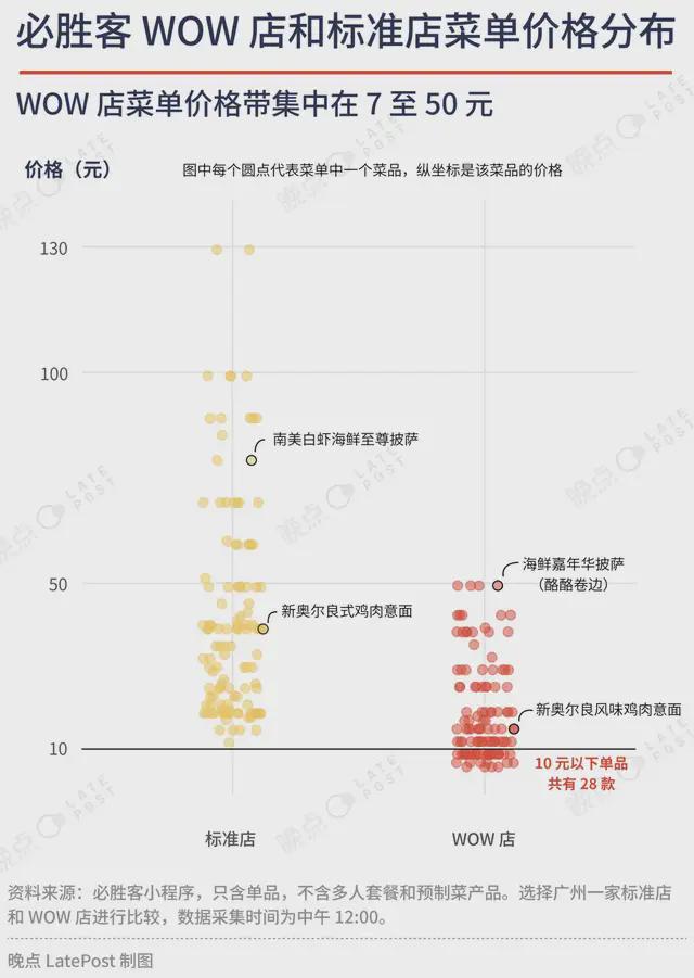 餐饮低价战争百胜中国怎么找利润？(图1)