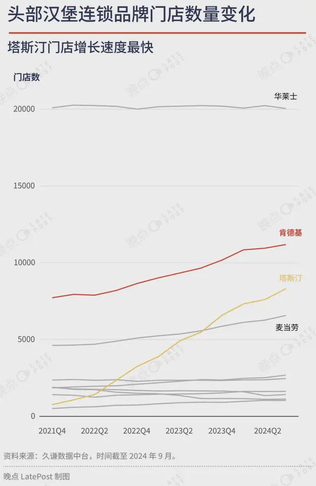 餐饮低价战争百胜中国怎么找利润？(图6)