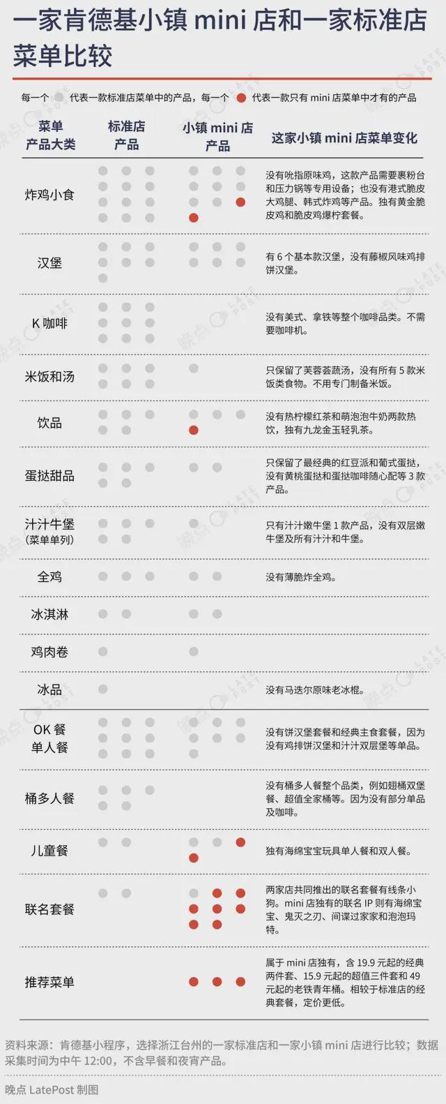 餐饮低价战争百胜中国怎么找利润？(图4)