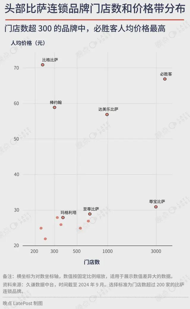 餐饮低价战争百胜中国怎么找利润？(图5)