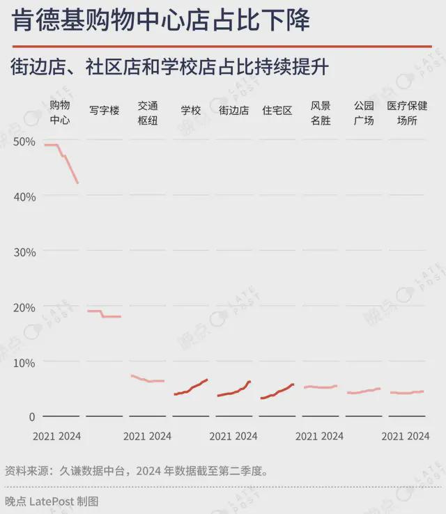 餐饮低价战争百胜中国怎么找利润？(图3)