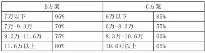 四大维度剖析7-ELEVEn便利店加盟的“优”与“忧”(图3)