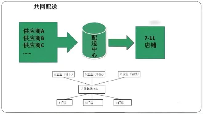 四大维度剖析7-ELEVEn便利店加盟的“优”与“忧”(图8)