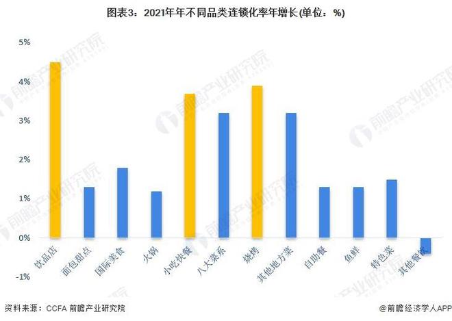 「前瞻分析」2023-2028年中国餐饮行业现状及细分市场分析(图2)