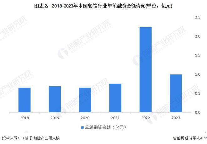 「前瞻分析」2023-2028年中国餐饮行业现状及细分市场分析(图7)