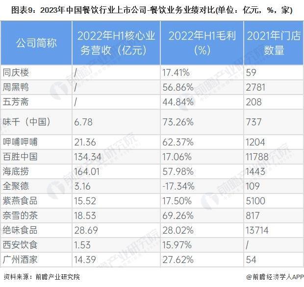 「前瞻分析」2023-2028年中国餐饮行业现状及细分市场分析(图6)