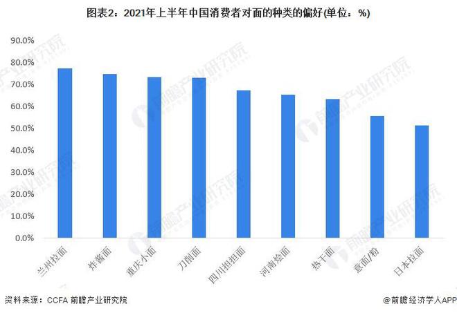 「前瞻分析」2023-2028年中国餐饮行业现状及细分市场分析(图9)