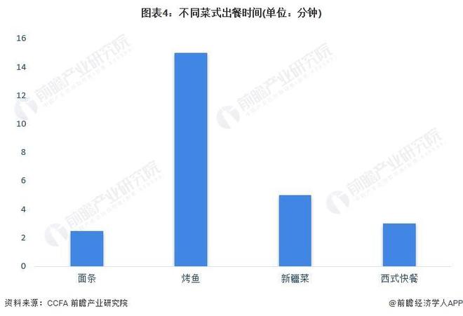 「前瞻分析」2023-2028年中国餐饮行业现状及细分市场分析(图10)