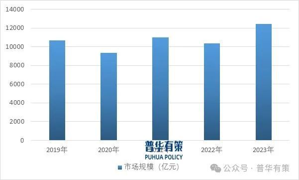 2024-2030年快餐行业市场调研及发展趋势预测报告