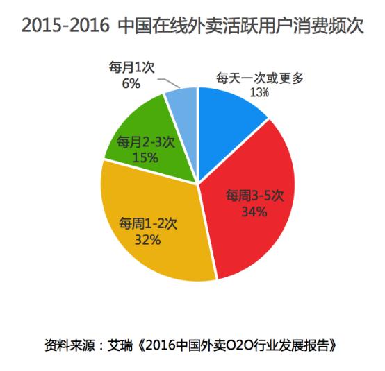 餐饮行业经营模式及市场发展现状分析