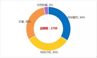 2020年餐饮行业市场分析