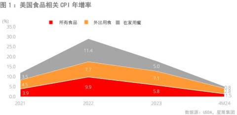 2024年中国快餐店行业发展现状、竞争格局及趋势预测