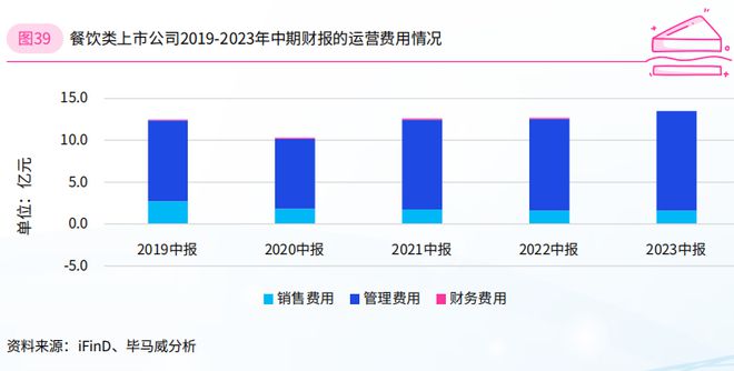 2024年餐饮企业发展报告（三）