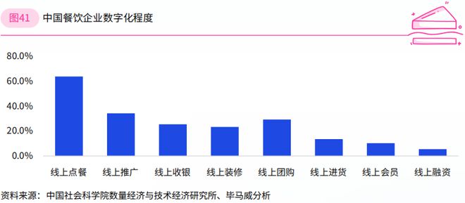 2024年餐饮企业发展报告（三）(图3)