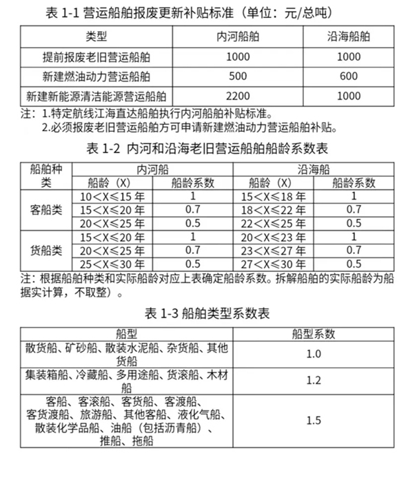 换设备 换车 换家电……12个领域更新换新细则全面出台!(图2)