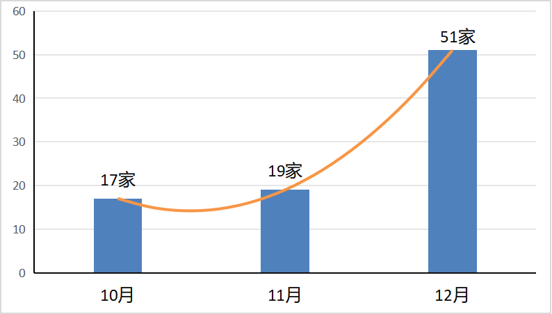 下沉、开小店、取消抽成2023海伦司在餐饮加盟市场杀疯了(图3)