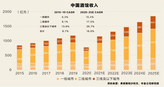 下沉、开小店、取消抽成2023海伦司在餐饮加盟市场杀疯了(图7)