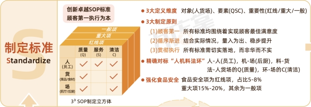 首发！万店掌2024餐饮运营巡店知识地图（附赠餐饮行业发展报告、白皮书、SOP标准模板）(图6)