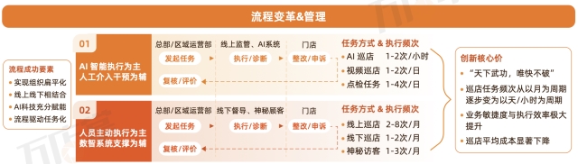 首发！万店掌2024餐饮运营巡店知识地图（附赠餐饮行业发展报告、白皮书、SOP标准模板）(图7)