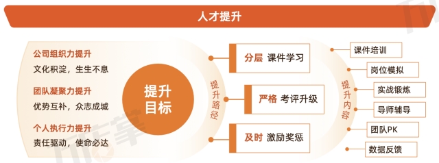 首发！万店掌2024餐饮运营巡店知识地图（附赠餐饮行业发展报告、白皮书、SOP标准模板）(图10)