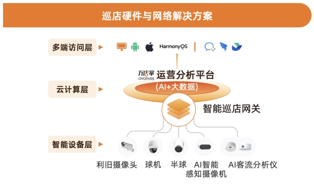 首发！万店掌2024餐饮运营巡店知识地图（附赠餐饮行业发展报告、白皮书、SOP标准模板）(图13)