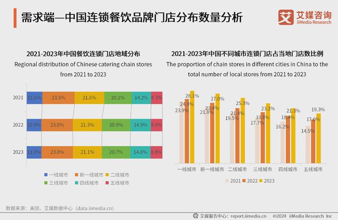 艾媒咨询｜2024年中国乡镇外卖市场消费趋势调查报告(图8)