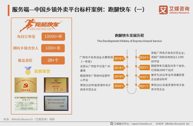 艾媒咨询｜2024年中国乡镇外卖市场消费趋势调查报告(图11)