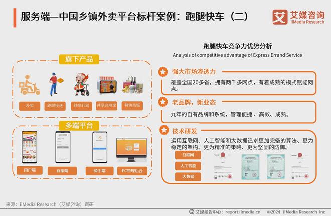 艾媒咨询｜2024年中国乡镇外卖市场消费趋势调查报告(图12)