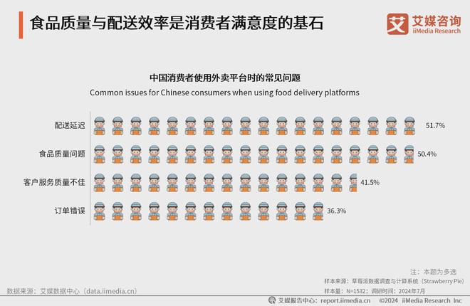 艾媒咨询｜2024年中国乡镇外卖市场消费趋势调查报告(图19)