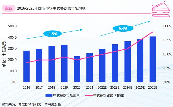 2024年餐饮企业发展报告（二）(图10)