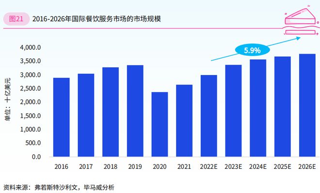 2024年餐饮企业发展报告（二）(图9)