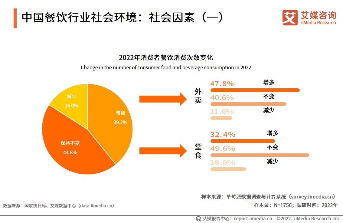 2024-2030年中国餐饮业行业发展研究与市场前景分析报告(图1)