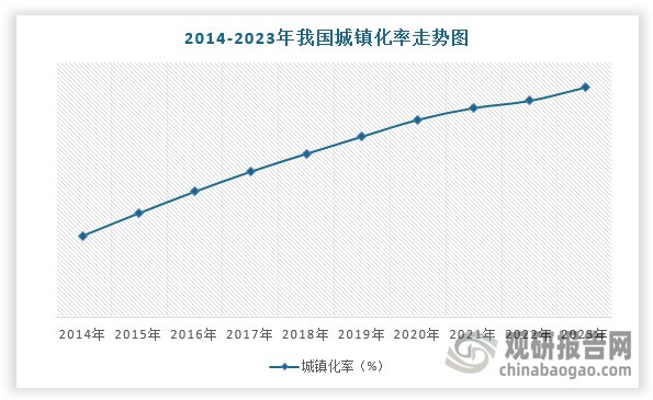 中国社区餐饮行业发展趋势分析与未来前景预测报告（2024-2031年）(图4)