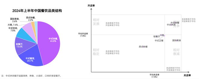 2024中国快餐产业发展大数据报告(图5)