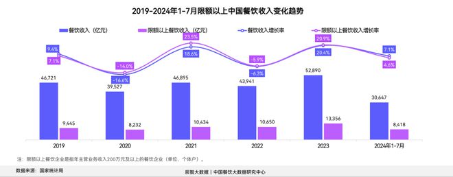 2024中国快餐产业发展大数据报告(图2)